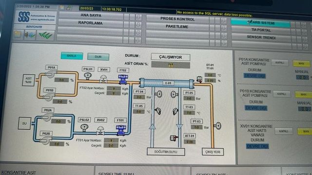 Clariant